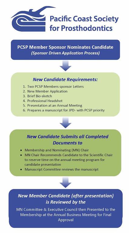 pcsp_new_member_flowchart_600w